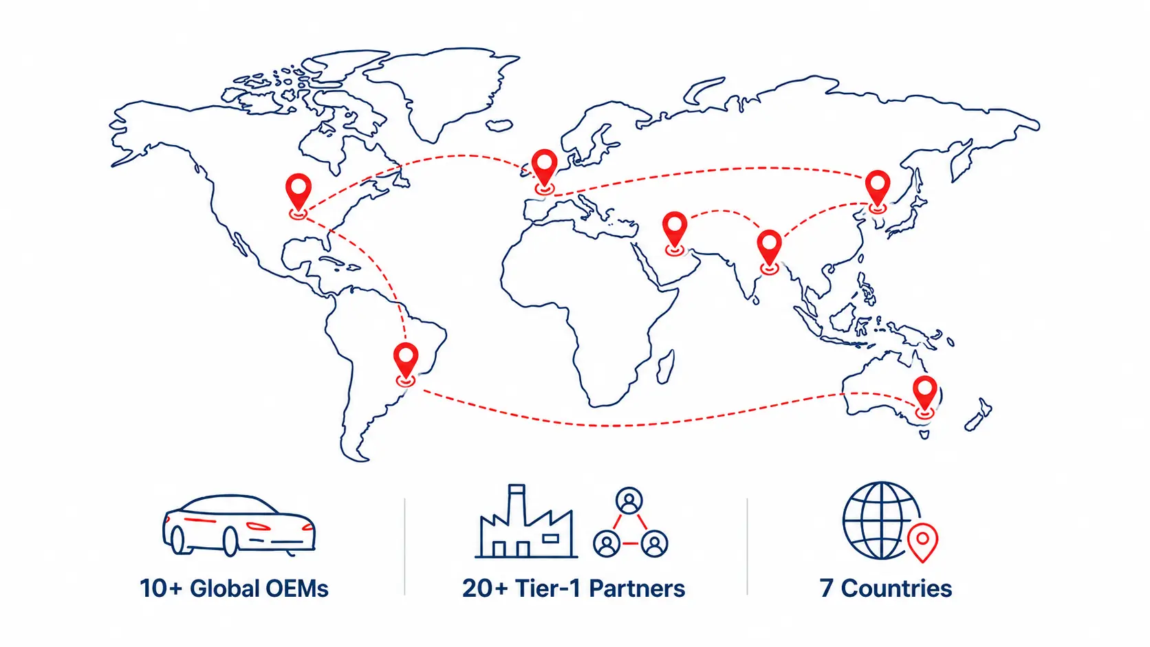 Gummoon Industry global customer footprint